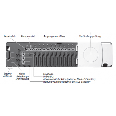 danfoss_vloerverwarming_regelaar_toetsen