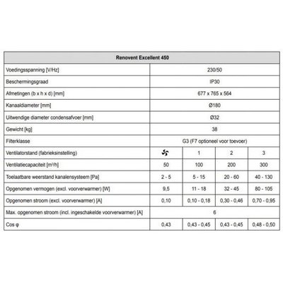 renovent_450_specificatie