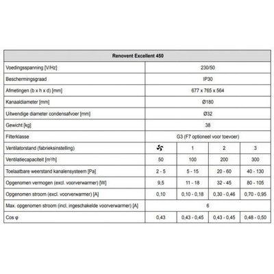 renovent_450_specificatie_2