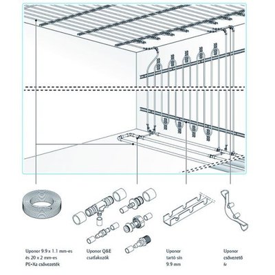 uponor_aansluitpakket_schematisch