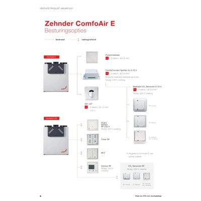 Zehnder ComfoAir E-RF--Besturingsopties