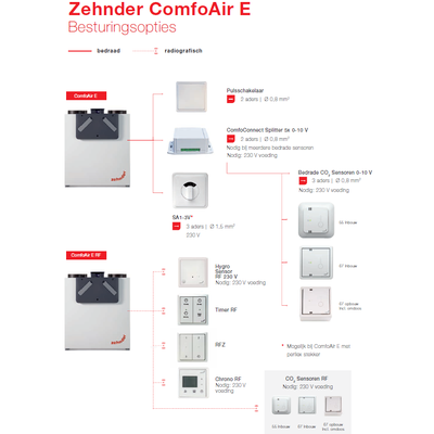 Zehnder ComfoAir E