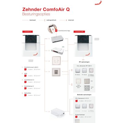 Zehnder Option Box ComfoAir Q - 471502007