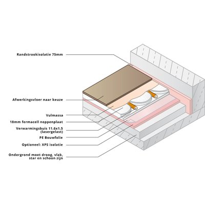 Opbouwhoogte-dunne-vloerverwarming-variokomp