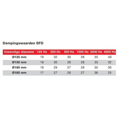 Dempinswaarde Zehnder geluiddemper