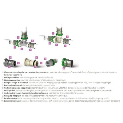 comap perskoppelingen
