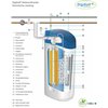 DigiSoft waterontharder DS-900 HE - WA901 foto
