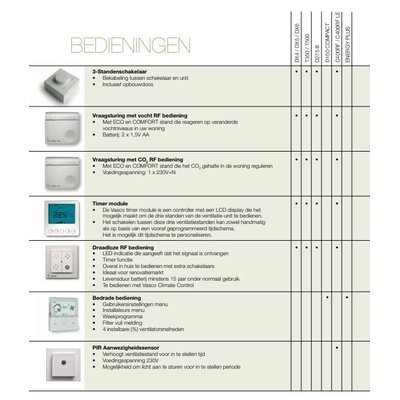 Vasco bedieningen