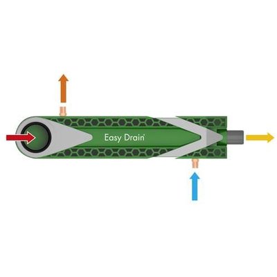 32406752_ED-WTW_EasyDrain_Detailafbeelding_01