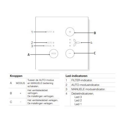 Comfoswitch bedieningpaneel
