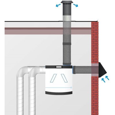 wtw-dakdoorvoer-illustratie