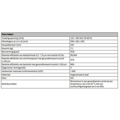 Technische-gegevens-Pure-induct-def-2