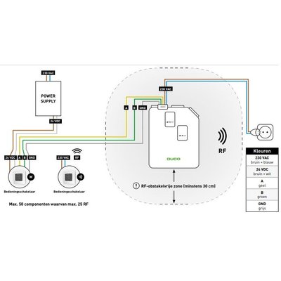 Aansluitschema