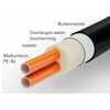 Rehau Rauvipex - DUO 50+50/175 - SDR11 - 14410311001 foto